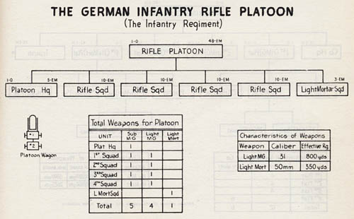 german-infantry-plt