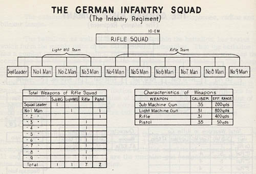 german-infantry-squad
